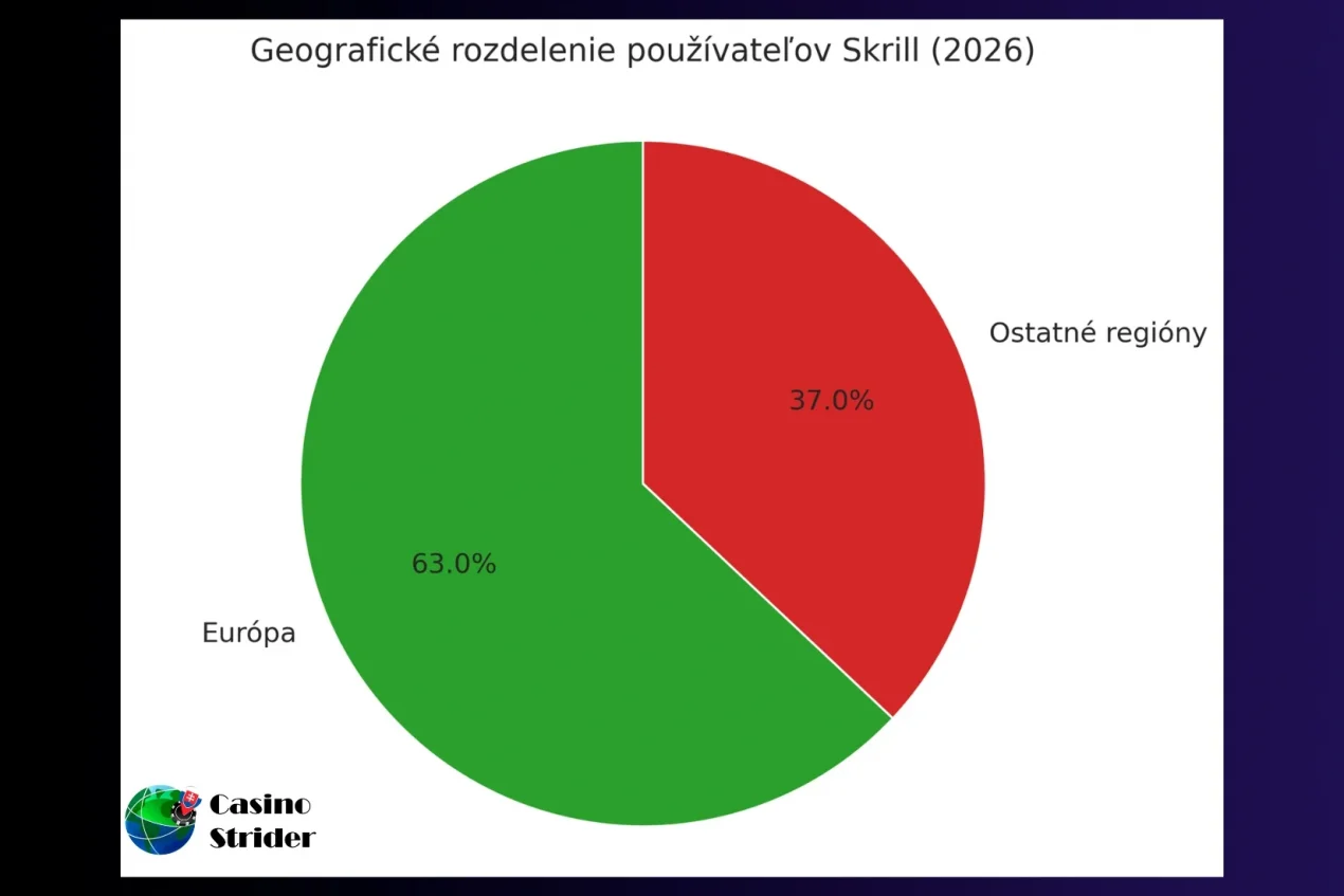 geografické rozdelenie používateľov Skrill