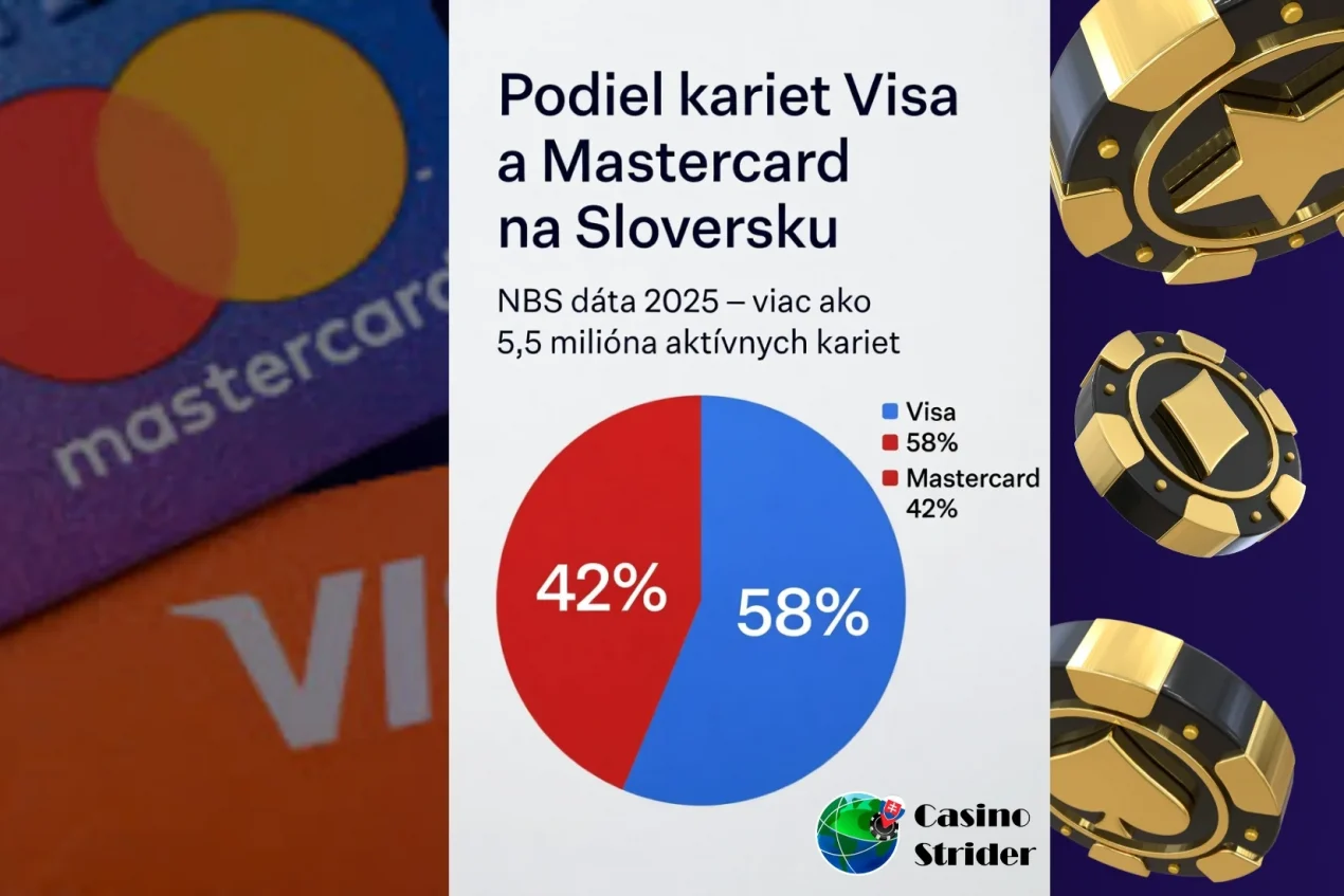 Hlavné rozdiely medzi kartami Visa a Mastercard