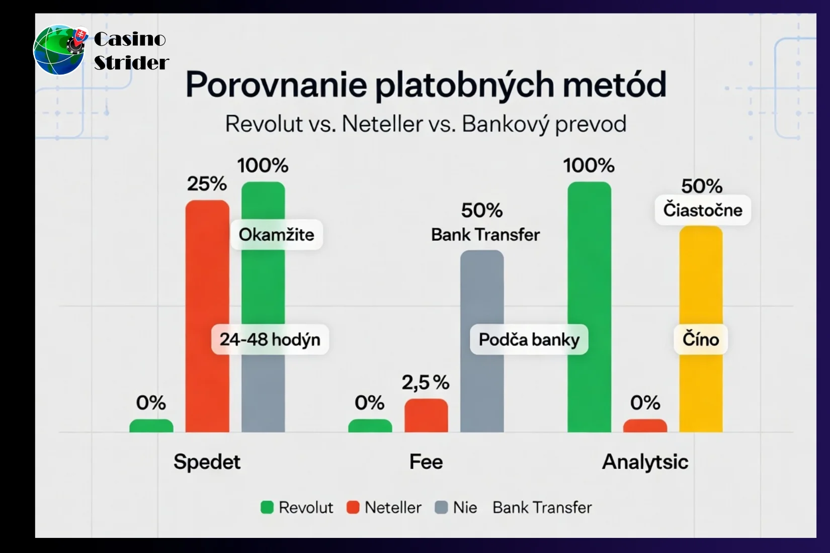 porovnanie výhod Revolutu